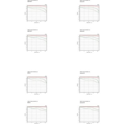 Sigma Lens 24-70mm f/2.8 DG DN II Art for Sony E