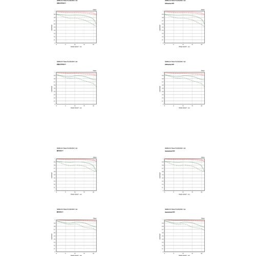 Sigma Lens 24-70mm f/2.8 DG DN II Art for Sony E