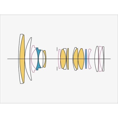Sigma Lens 24-70mm f/2.8 DG DN II Art for Sony E