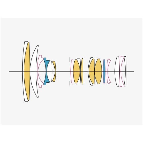 Sigma Lens 24-70mm f/2.8 DG DN II Art for Sony E