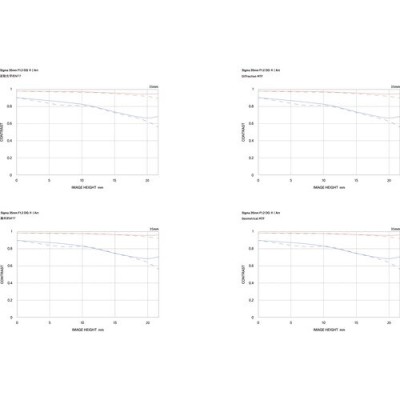 SIGMA 35mm F1.2 DG II Art for Sony E mount
