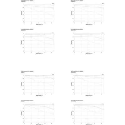 Sigma Lens 20-200mm F3.5-6.3 DG Contemporary for Sony E mount (Cashback 150€)