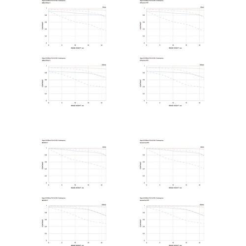 Sigma Lens 20-200mm F3.5-6.3 DG Contemporary for Sony E mount (Cashback 150€)