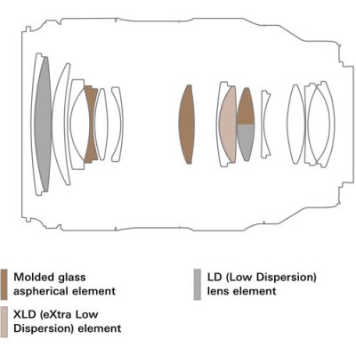 Tamron 35-100mm f/2.8 Di III VXD Lens (Nikon Z)