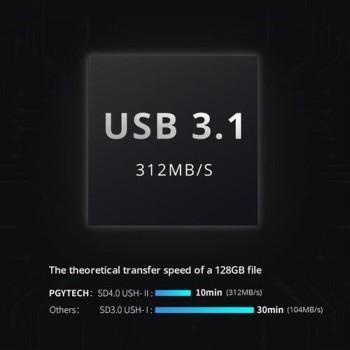 PGYTECH CreateMate High-speed Card Reader Case (Moss Green)