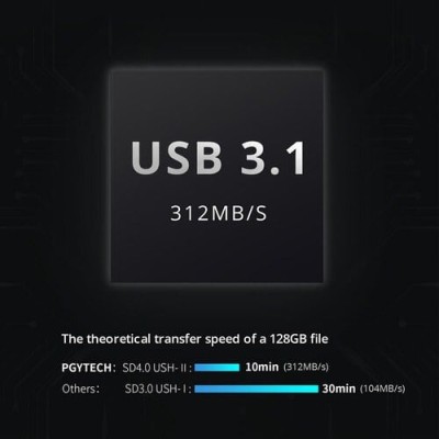 PGYTECH CreateMate High-speed Card Reader Case (Moss Green)