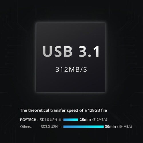 PGYTECH CreateMate High-speed Card Reader Case (Moss Green)