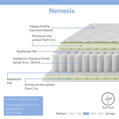 Στρώμα Nemesis pakoworld pocket spring roll pack διπλής όψης 20-22cm 120x200εκ