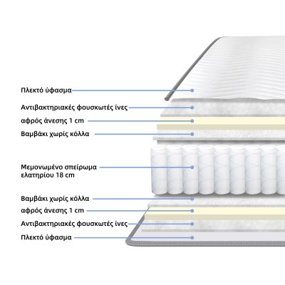 Στρώμα Dreamer pakoworld pocket spring διπλής όψης 20cm 140x190εκ