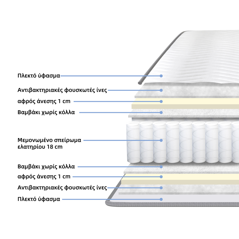 Στρώμα Dreamer pakoworld pocket spring διπλής όψης 20cm 140x190εκ
